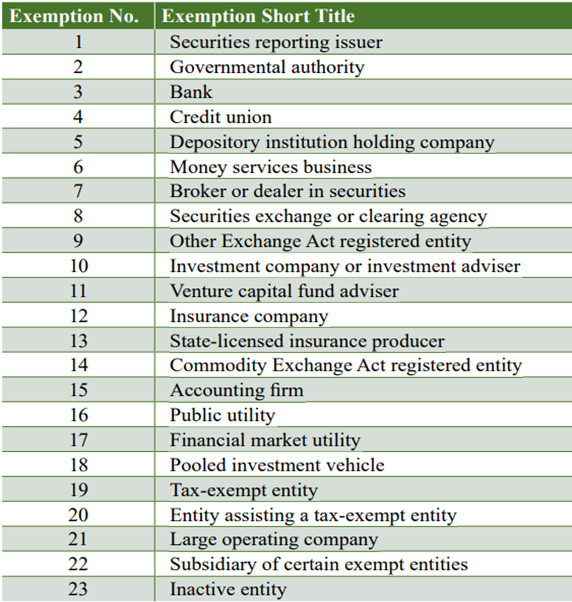 CTA Exemptions List